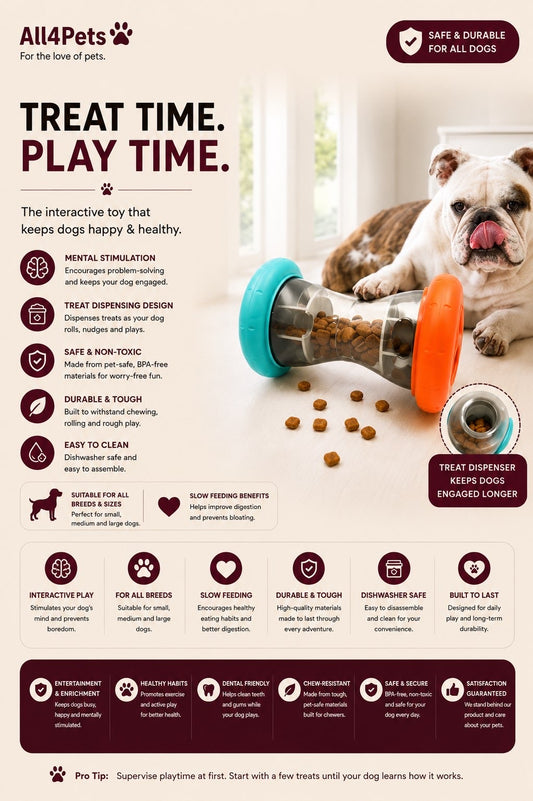 Interactive Treat Dispensing Ball